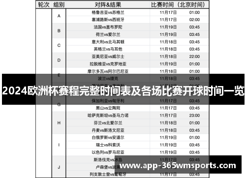 2024欧洲杯赛程完整时间表及各场比赛开球时间一览