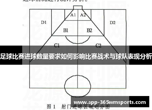 足球比赛进球数量要求如何影响比赛战术与球队表现分析